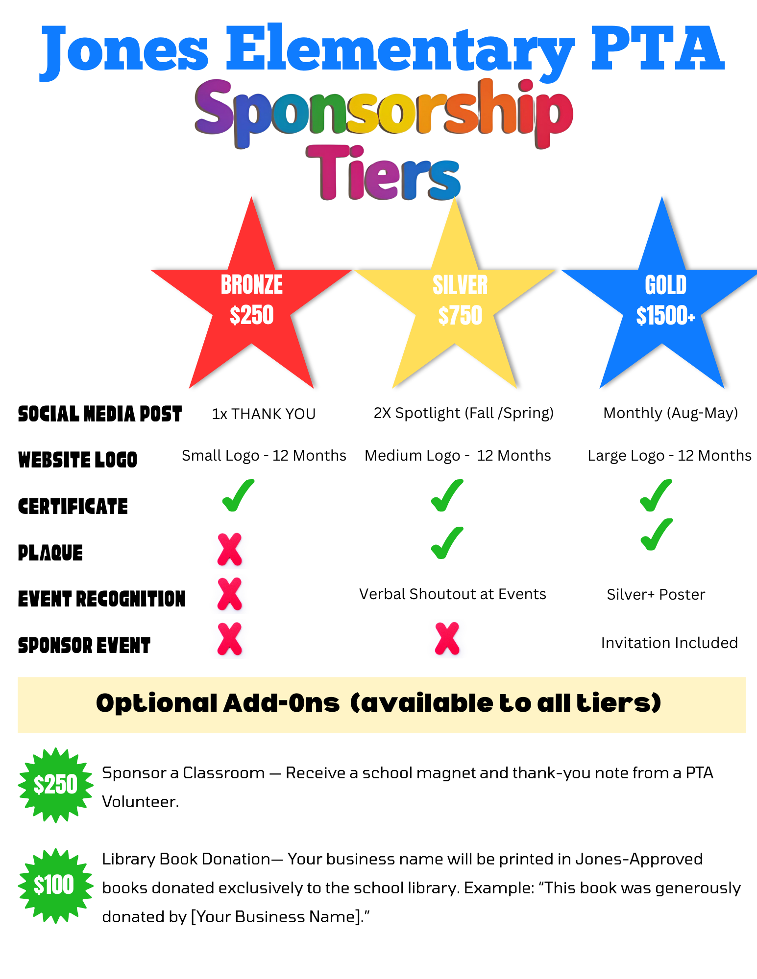 Jones Tiers (1)